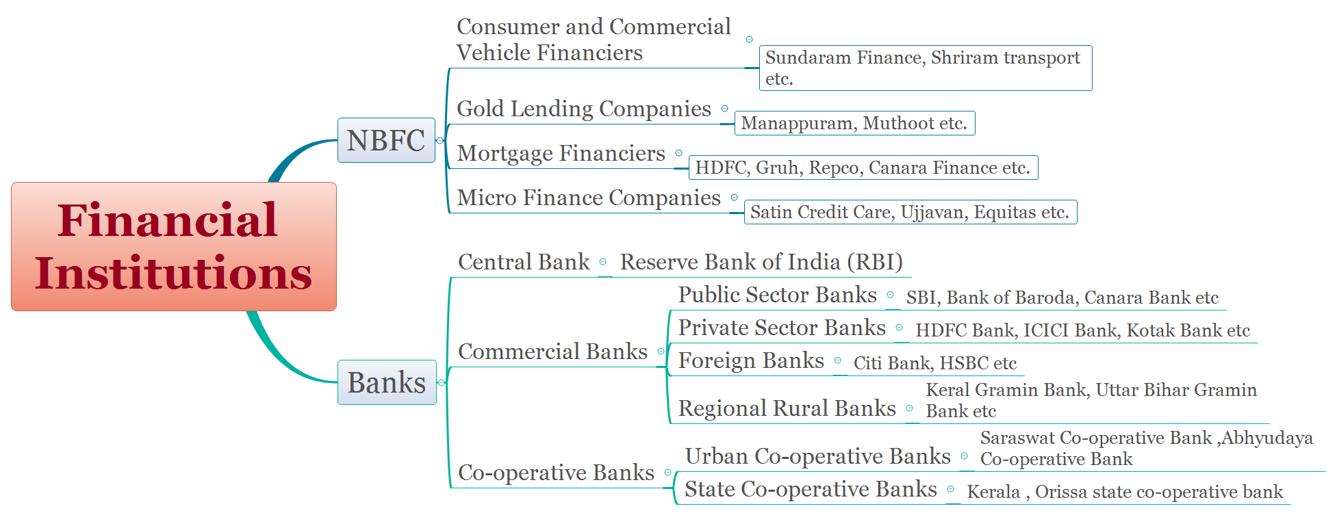 functions-of-non-banking-financial-companies-functions-of-non